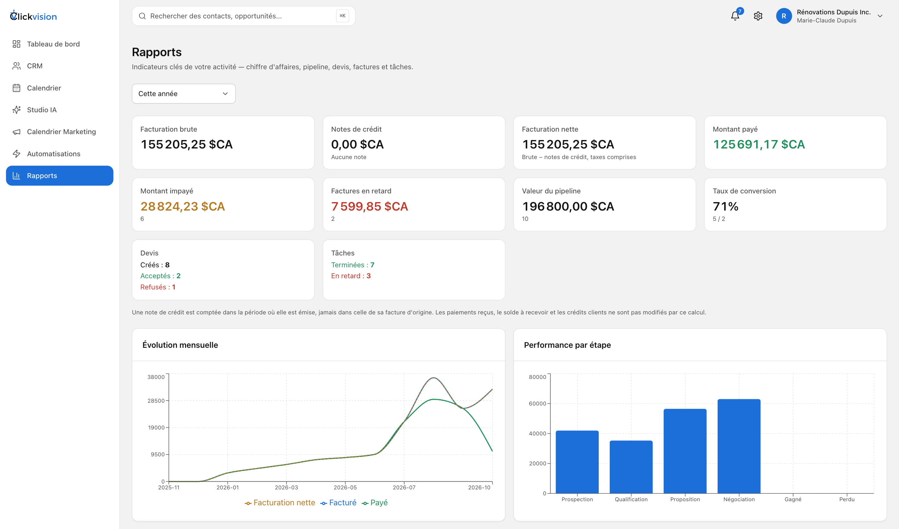 Rapports ClickVision : facturation, montants impayés, valeur du pipeline, taux de conversion et évolution mensuelle
